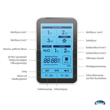 Aquion® PRIMUS Pro weiss/schwarz - Kompletset