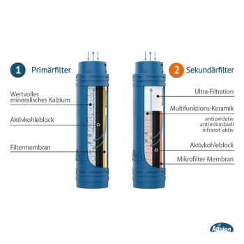 Wasserhahn Anschluss