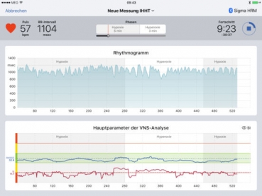 VNS ANALYSE PROFESSIONAL Plus