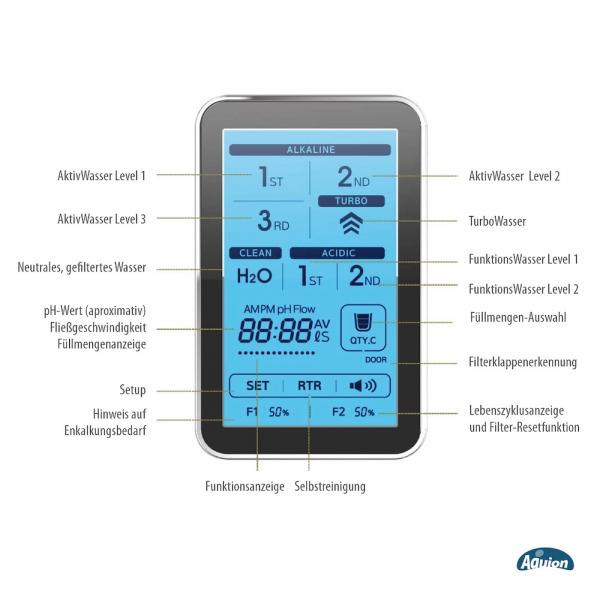 Aquion® PRIMUS Pro weiss/schwarz - Kompletset