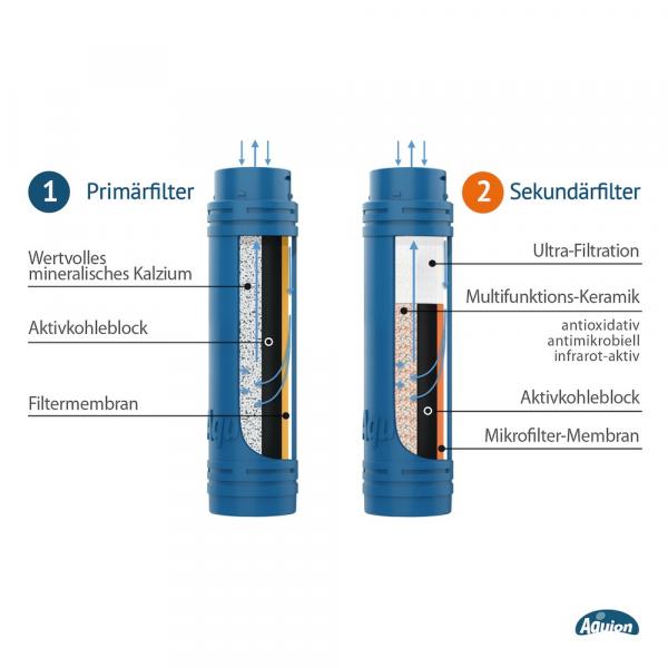 Wasserhahn Anschluss